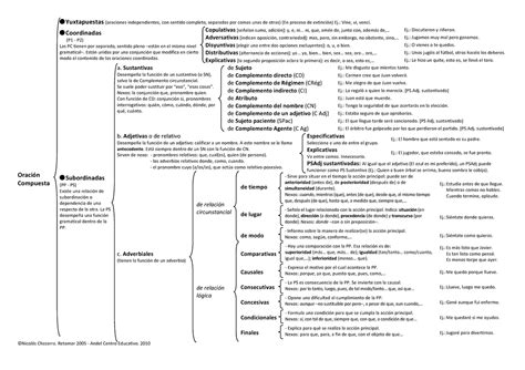 Esquema de Sintaxis compuesta para segundo de bachillerato - Oración ...