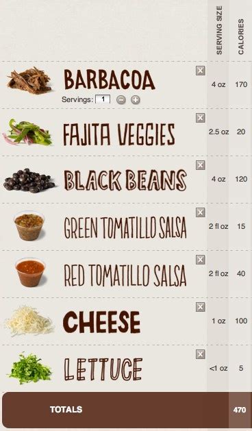 Chipotle menu nutrition calculator - YosefMelody