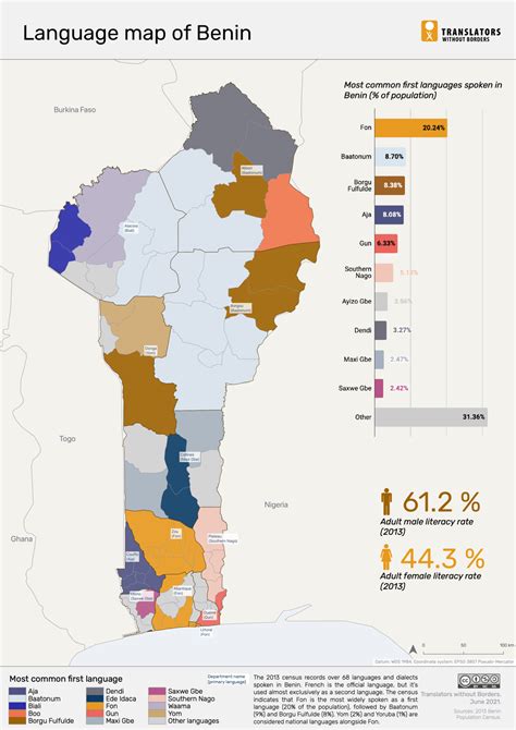 Benin Language Map - Translators without Borders