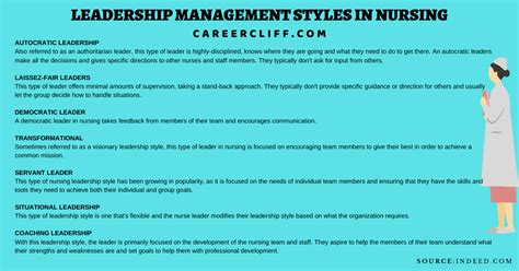 55 Examples of Leadership and Management Styles in Nursing - CareerCliff