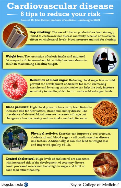 6 Lifestyle changes to reduce risks of cardiovascular disease - Baylor College of Medicine Blog ...