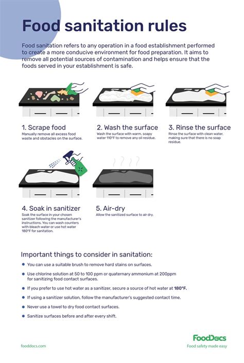 Food Sanitation Rules | Download Free Poster