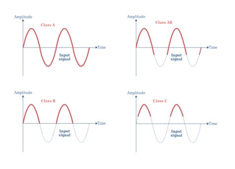 Emperan-perpus: [Download 45+] Class A Power Amplifier Circuit Diagram ...