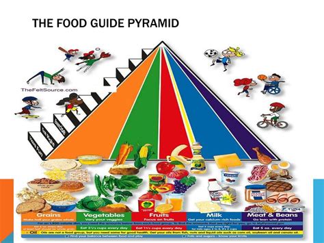 PPT - The Food Pyramid PowerPoint Presentation, free download - ID:2341082