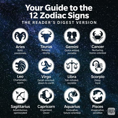 Zodiac Signs: Your Guide to Dates, Traits and What They Mean