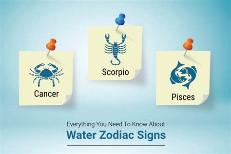 What Is A Water Sign Zodiac