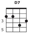 Mandola Chords and Key Chart