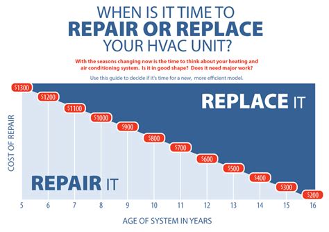 Hvac new: Cost Of Hvac Replacement