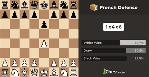 French Defense - Chess Openings - Chess.com