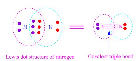 Covalent bond-definition-examples-formation energy and types - CHEMSOLVE.NET