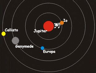 Jupiter - The Galilean Moons