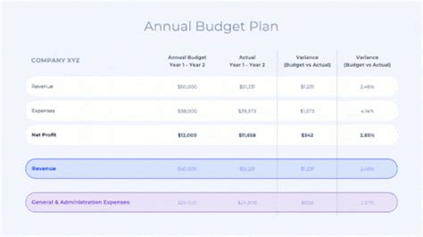 Budget Planner Presentation Template / Free budget templates | Microsoft Create