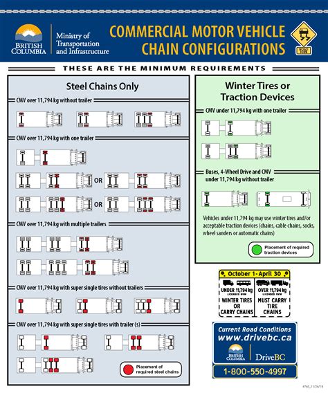 Step by Step instruction on Winter Tire Chain Installation | TranBC