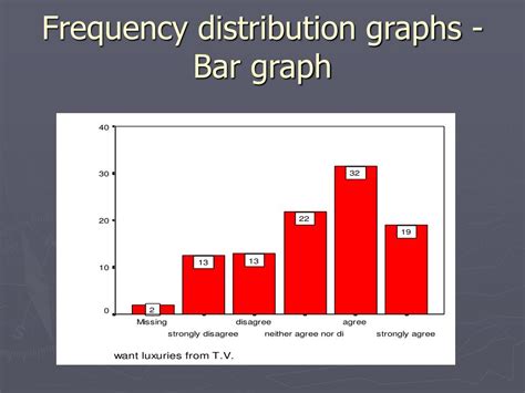 Frequency Distribution Bar Graph