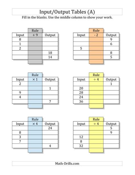 Input/Output Tables -- All Operations Facts 1 to 9 -- Mixed Blanks (A ...