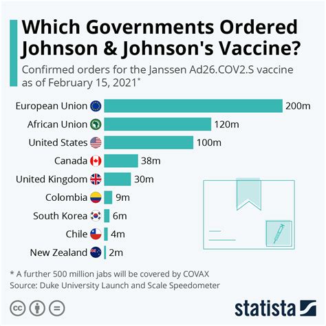 Johnson And Johnson Vaccine Approval Us - fingerscoy