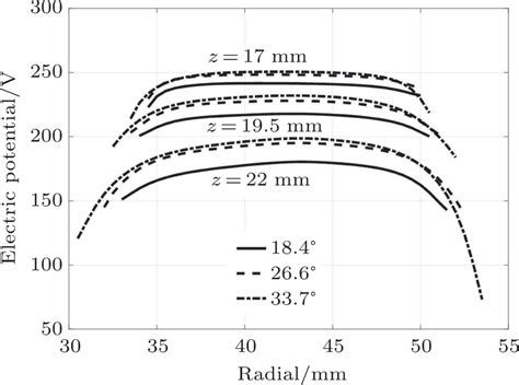 Experimental and numerical investigation of a Hall thruster with a ...