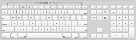 How to use Mac function keys with Excel | Exceljet