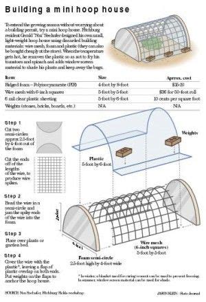 Pdf : Building a mini hoop house | Garten hochbeet, Hochbeet, Botanik