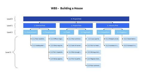 House Building WBS Diagram | EdrawMax Free Editable Template | Building ...