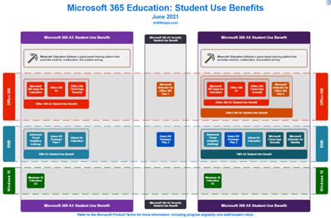 M365 Maps – Breaking Down The Suite By Product – SamuelMcNeill.com