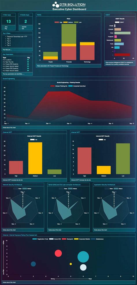 Executive Cyber Security Dashboard