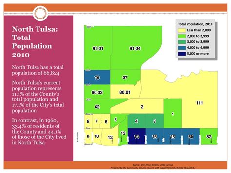 PPT - Population Trends: Tulsa County, Tulsa and North Tulsa 2000 to ...