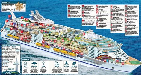 World's largest cruise ship docks at Southampton | Harmony of the seas ...