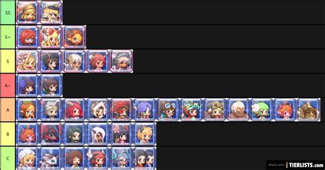 Guardian Tales Tier List Tier List - TierLists.com