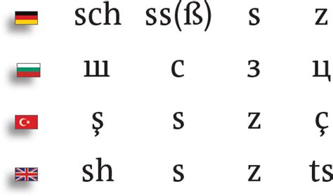 The shape of the new 1E9E LATIN CAPITAL LETTER SHARP S | LucasFonts