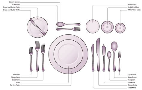Amazing Ideas Of Setting A Table Etiquette Ideas | Veralexa