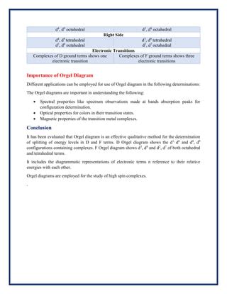 Orgel diagrams; D and F/P Orgel Diagrams | PDF