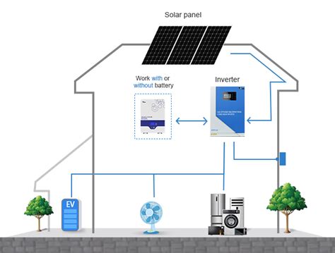 WIFI Monitoring Hybrid Solar Inverter, An-Sci02-Plus-5500, 50% OFF