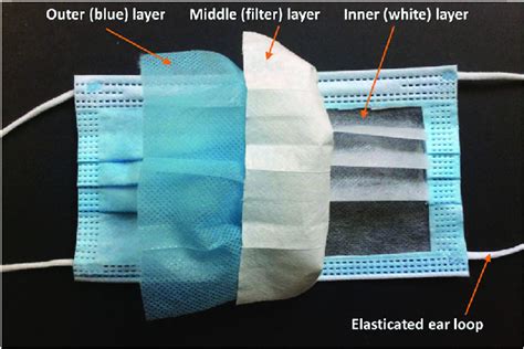 An image of a surgical mask. The three layers of a typical surgical ...