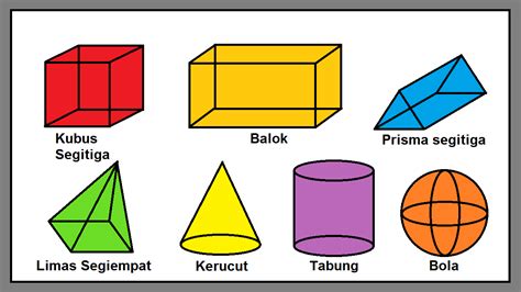 Unsur-Unsur Bangun Ruang in 2023 | Prisma, Belajar, Blog