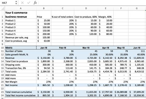 Download Startup Financial Model Template Excel | Financial business plan, Financial plan ...