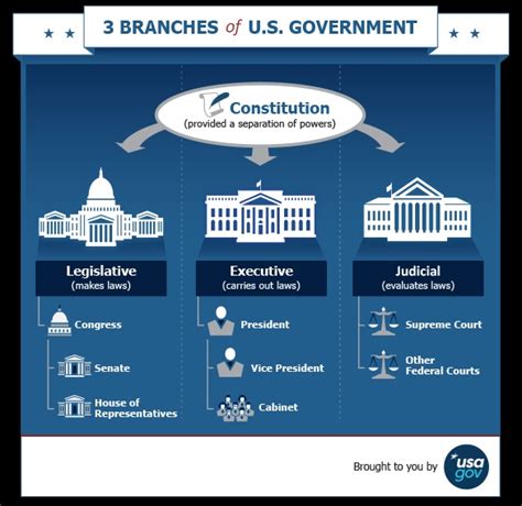 Federal/U.S. - Government Information - Library Guides at Colorado ...