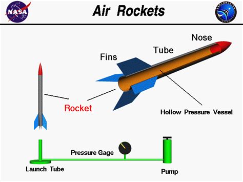 Aerodynamics Of A Spacecraft Design