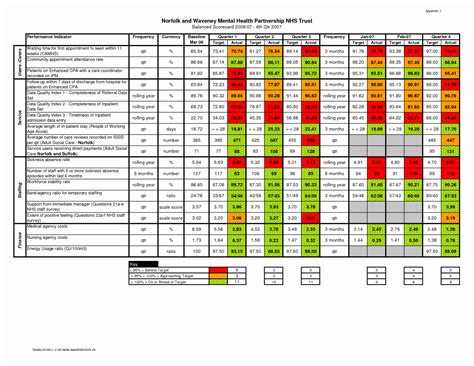 Vendor Scorecard Template Xls