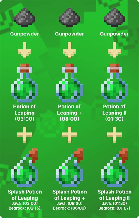 How to Make Potion of Leaping in Minecraft - Lookingforseed.com