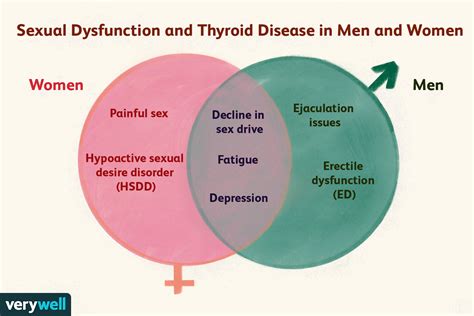 Female Sexual Dysfunction Remedies Discount | vivatumusica.com