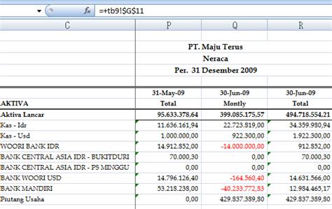 Download File Excel Neraca Lajur : Format Excel Neraca Lajur Pdf : Neraca lajur berguna untuk ...