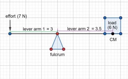 Law of the Lever Definition & Formula - Video & Lesson Transcript ...