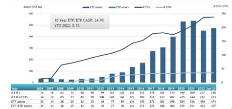 ETFGI Reports The ETFs Industry In Japan Gathered Net Inflows Of US$358 ...