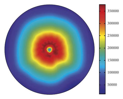 Heat flux distribution of wall convection (W/m²). | Download Scientific Diagram