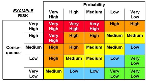 Better Embedded System SW: Using a Risk Analysis Table to Categorize Bug Priority