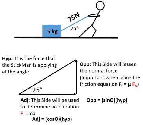 Newton's Second Law: Net Force Causes Acceleration - StickMan Physics