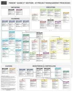 Rita Mulcahy 9th Edition Process Chart