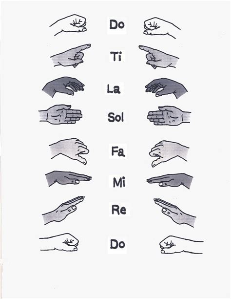 Do Re Mi Hand Signs - Connor Gibson