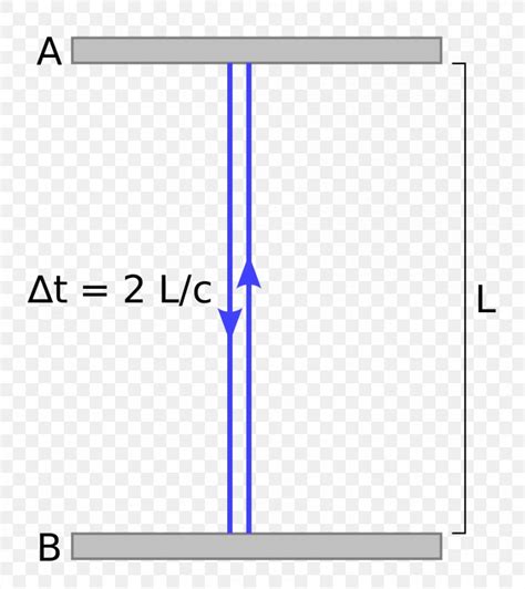 Time Dilation Hafele–Keating Experiment Length Contraction Lorentz ...